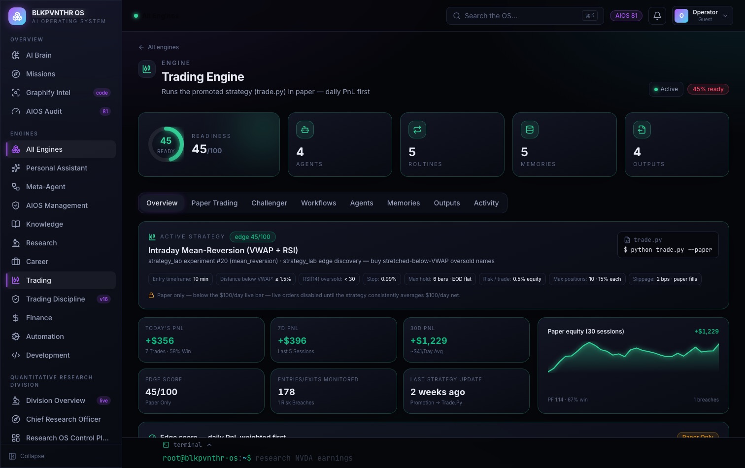 The trading engine view, showing paper positions, risk gates and a strategy monitor.