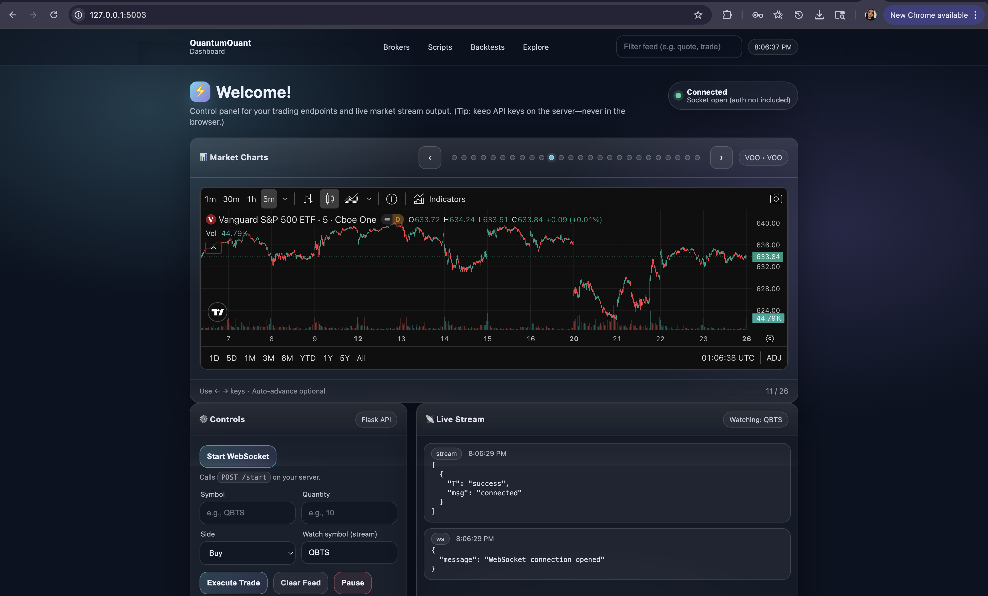 timed site re-development.